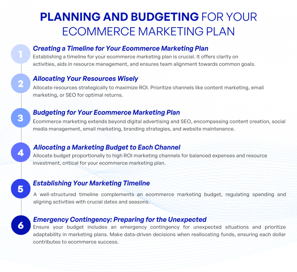 Planning and Budgeting for Your Ecommerce Marketing Plan kvytech