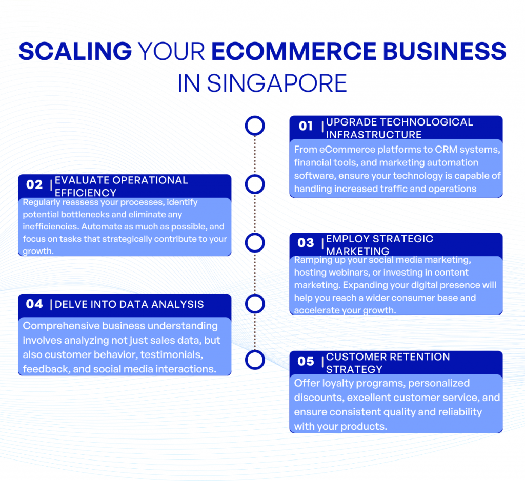 Scaling Your eCommerce Business in Singapore kvytech