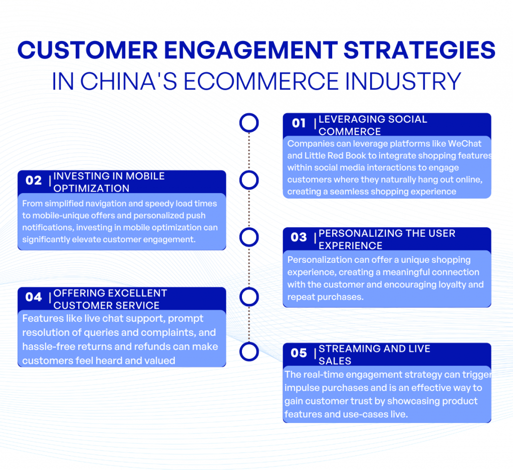 Customer Engagement Strategies in China's Ecommerce Industry kvytech