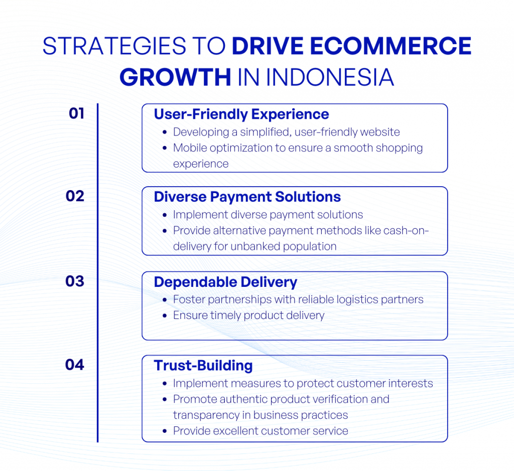 Strategies to drive ecommerce growth in Indonesia kvytech