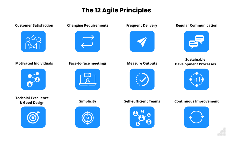 12 agile principles