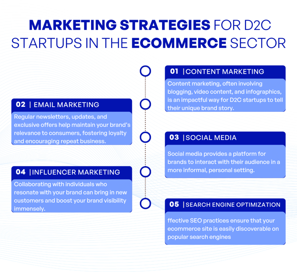 Marketing Strategies for D2C Startups in the Ecommerce Sector kvytech
