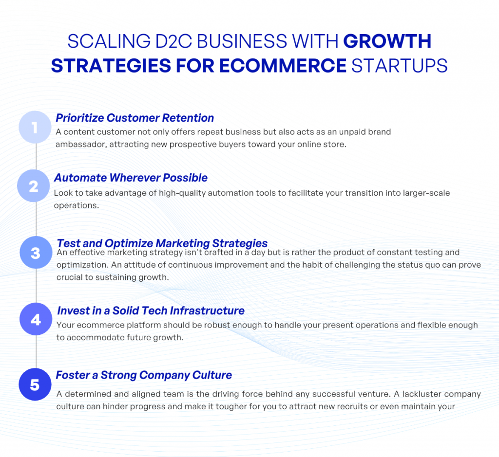 Scaling D2C Business with Growth Strategies for Ecommerce Startups kvytech