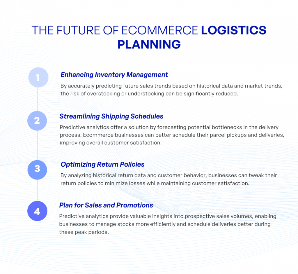 The Future of Ecommerce Logistics Planning kvytech