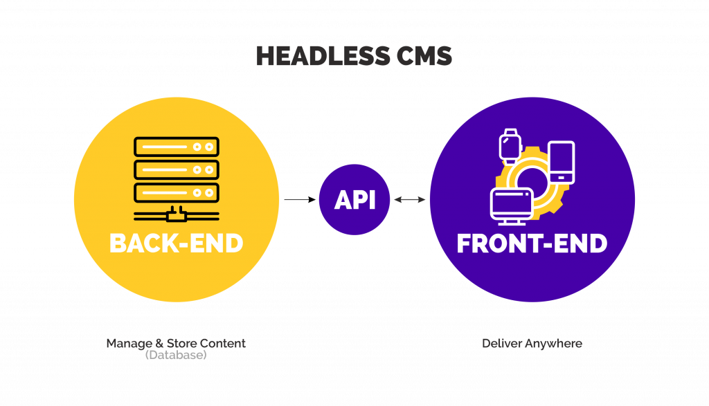 headless cms chart