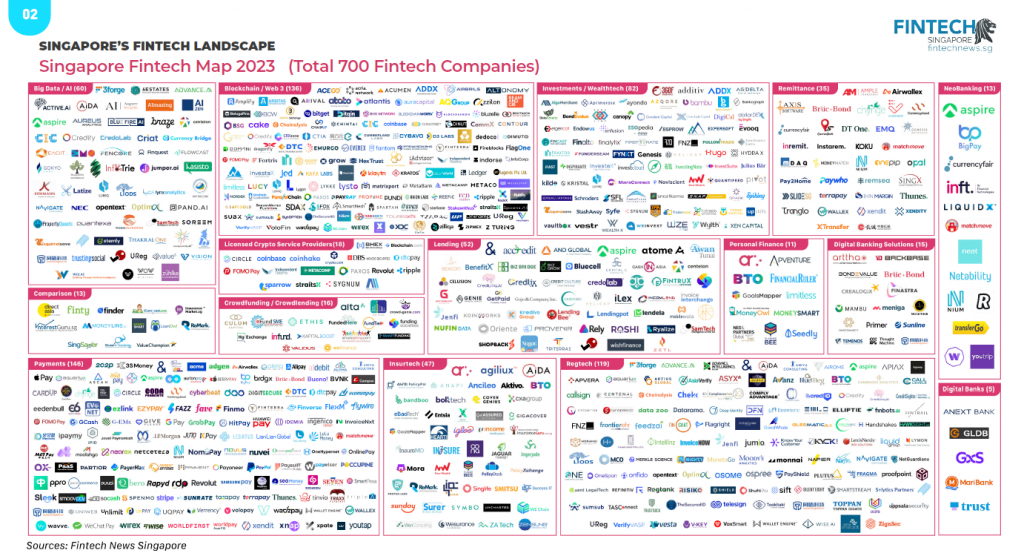 Singapore Fintech Map 2023
