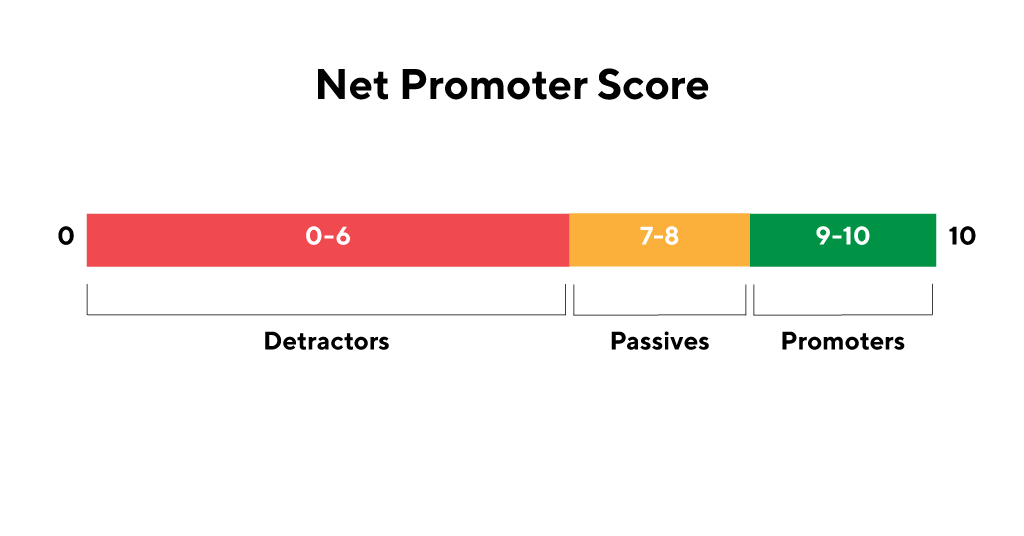 net promoter score scale 1024x536 1