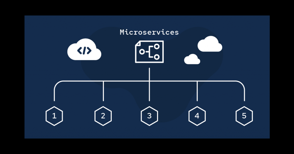 5 principles microservices