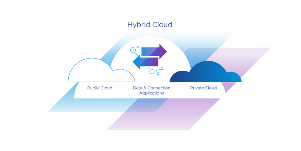 tn hybrid cloud1