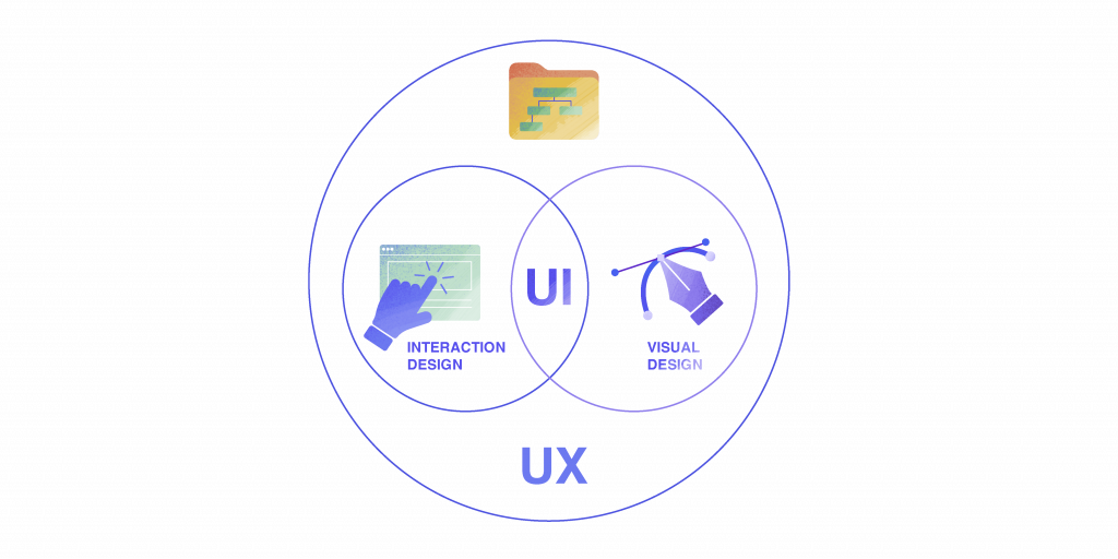 UX and UI design