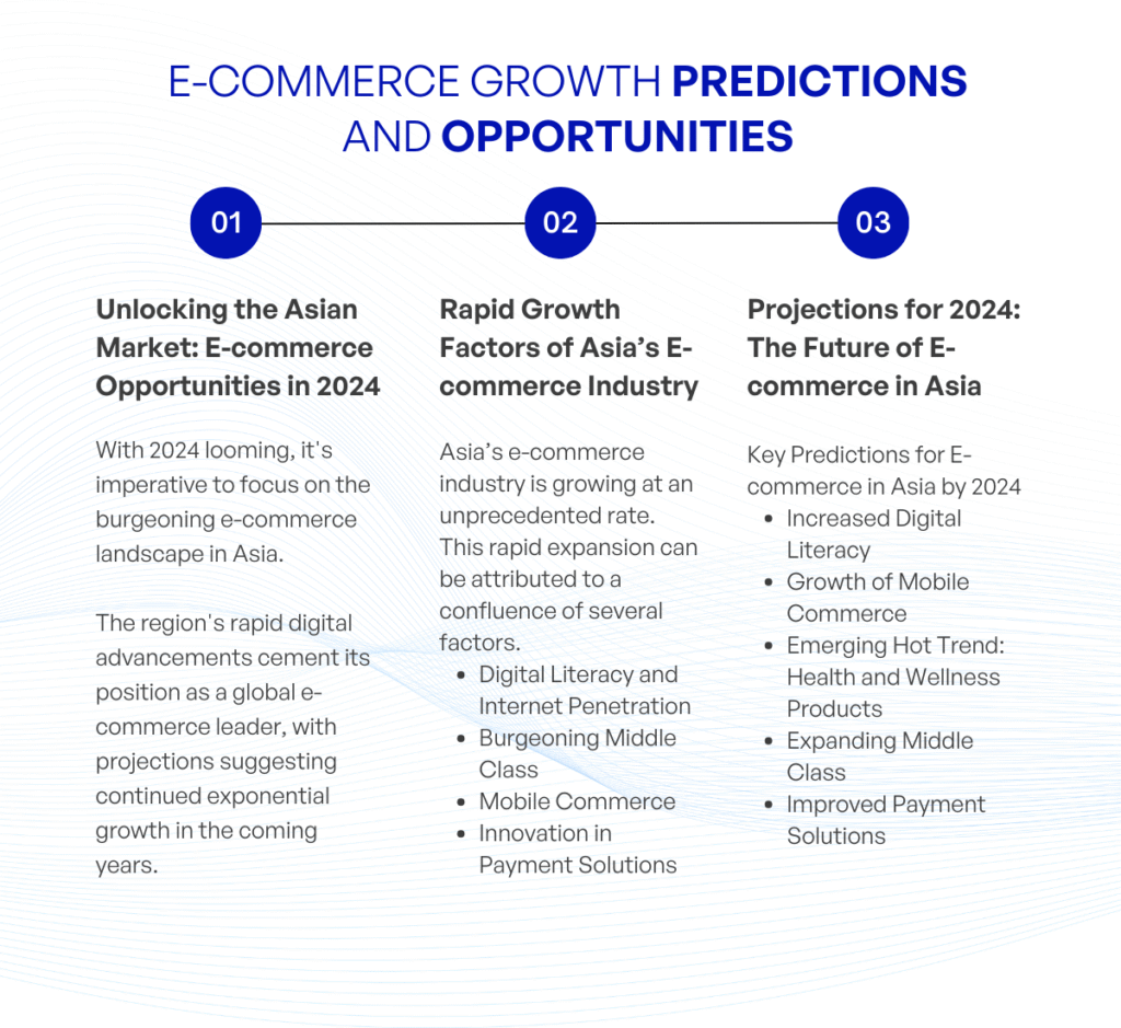 E commerce in Asia Growth Predictions and Opportunities