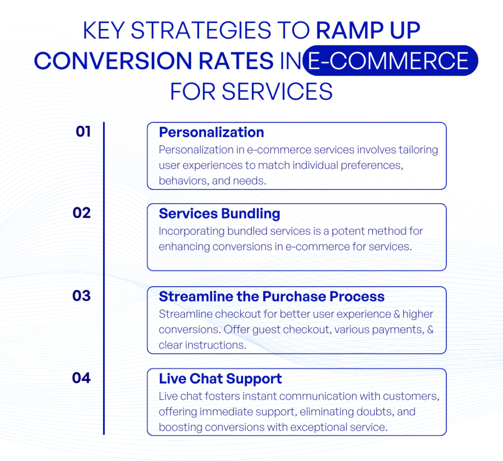 Key Strategies kvytech