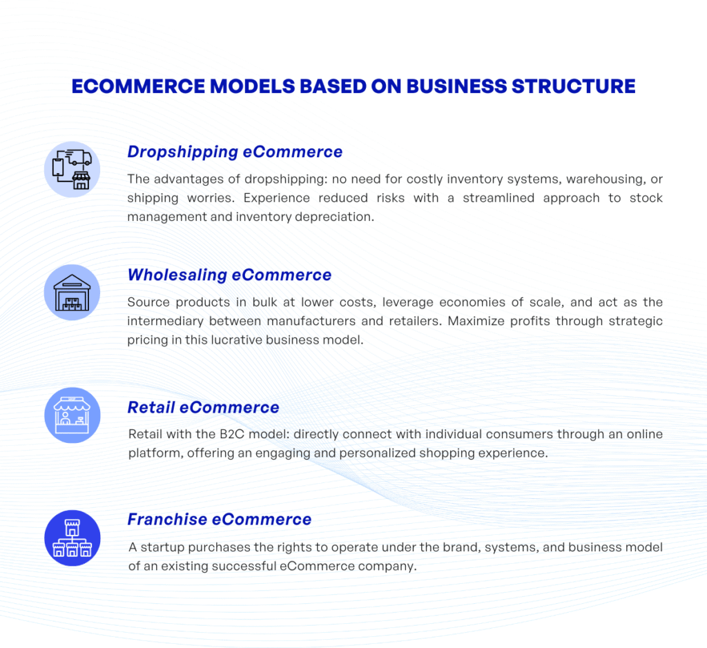 Types of Ecommerce Models kvytech