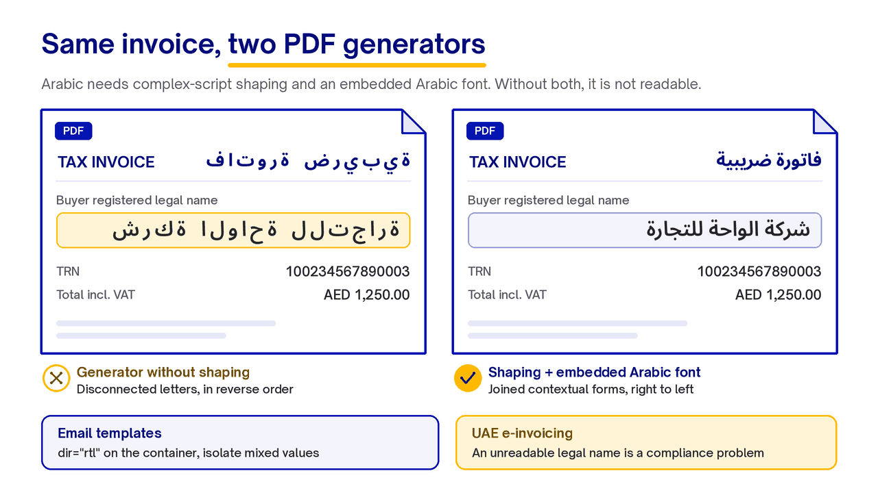 Two Arabic tax invoice PDFs: without shaping the buyer name breaks into reversed letters; with shaping it reads RTL