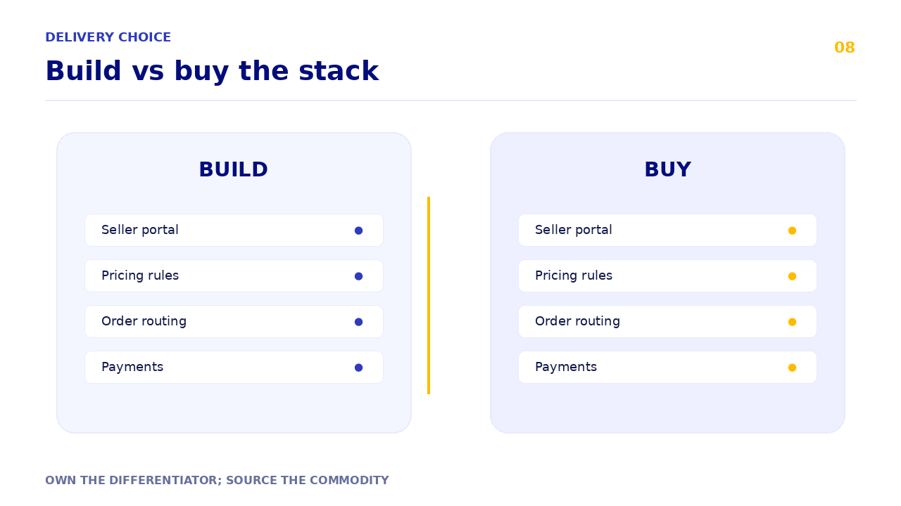Build vs buy component grid for marketplace capabilities.