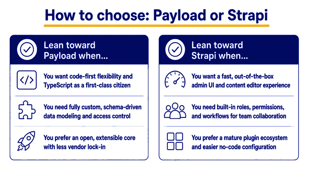 How to choose Payload or Strapi