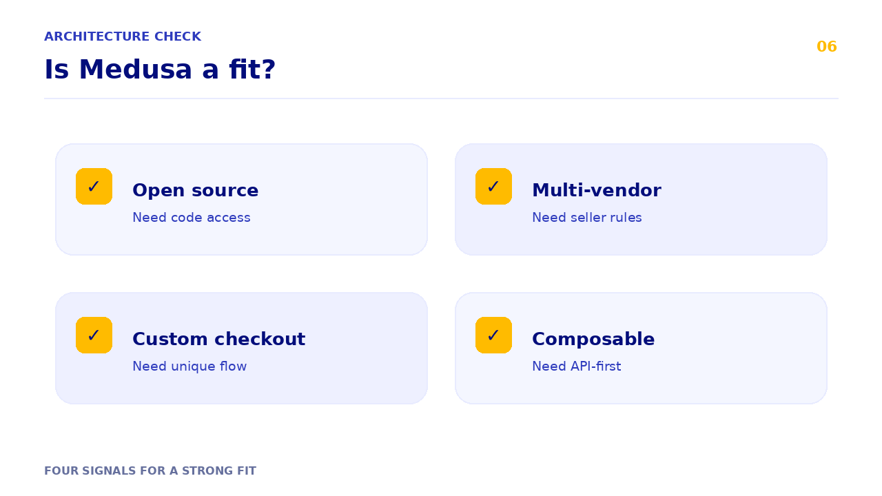 Four-box checklist for open source, multi-vendor, custom checkout, and composable architecture fit.