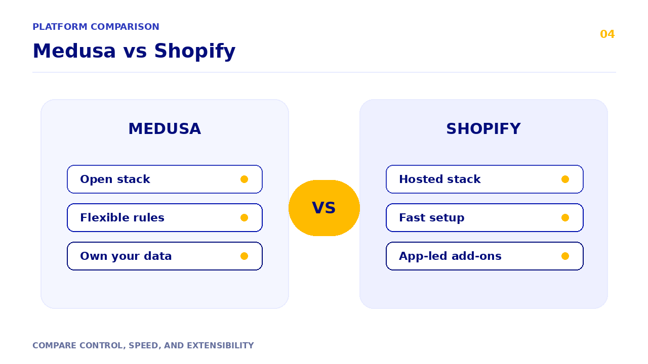 Two-column comparison of Medusa and Shopify marketplace platform approaches.