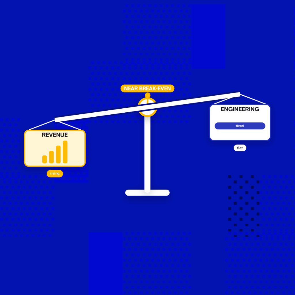 Balance scale weighing revenue against engineering cost for Medusa vs Shopify