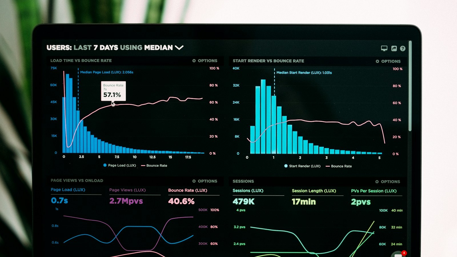 Analytics dashboard showing product usage and cost metrics on a laptop — the usage numbers a hosted CMS bill attaches to