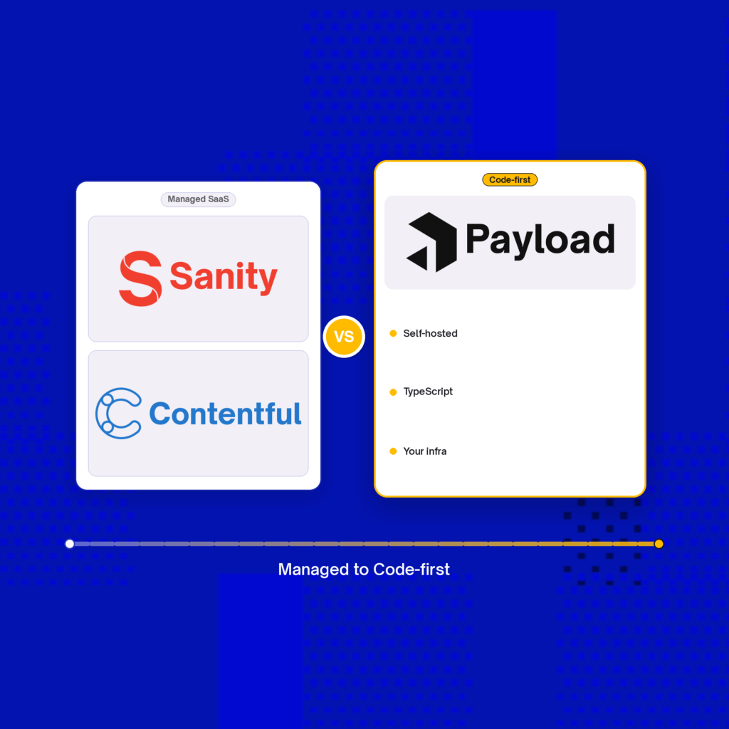 Payload CMS vs Sanity and Contentful