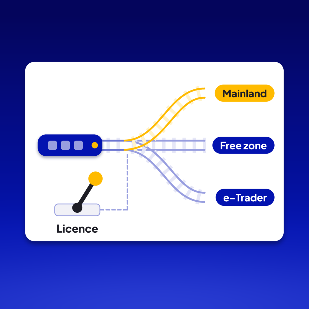 Railway junction where a Licence lever routes an ecommerce store to Mainland, Free zone or e-Trader in Dubai