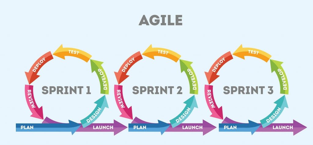 Agile software dev 1