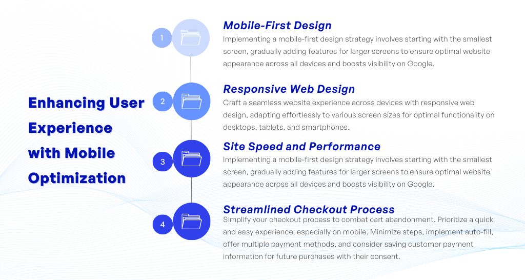 Ecommerce website mobile optimization