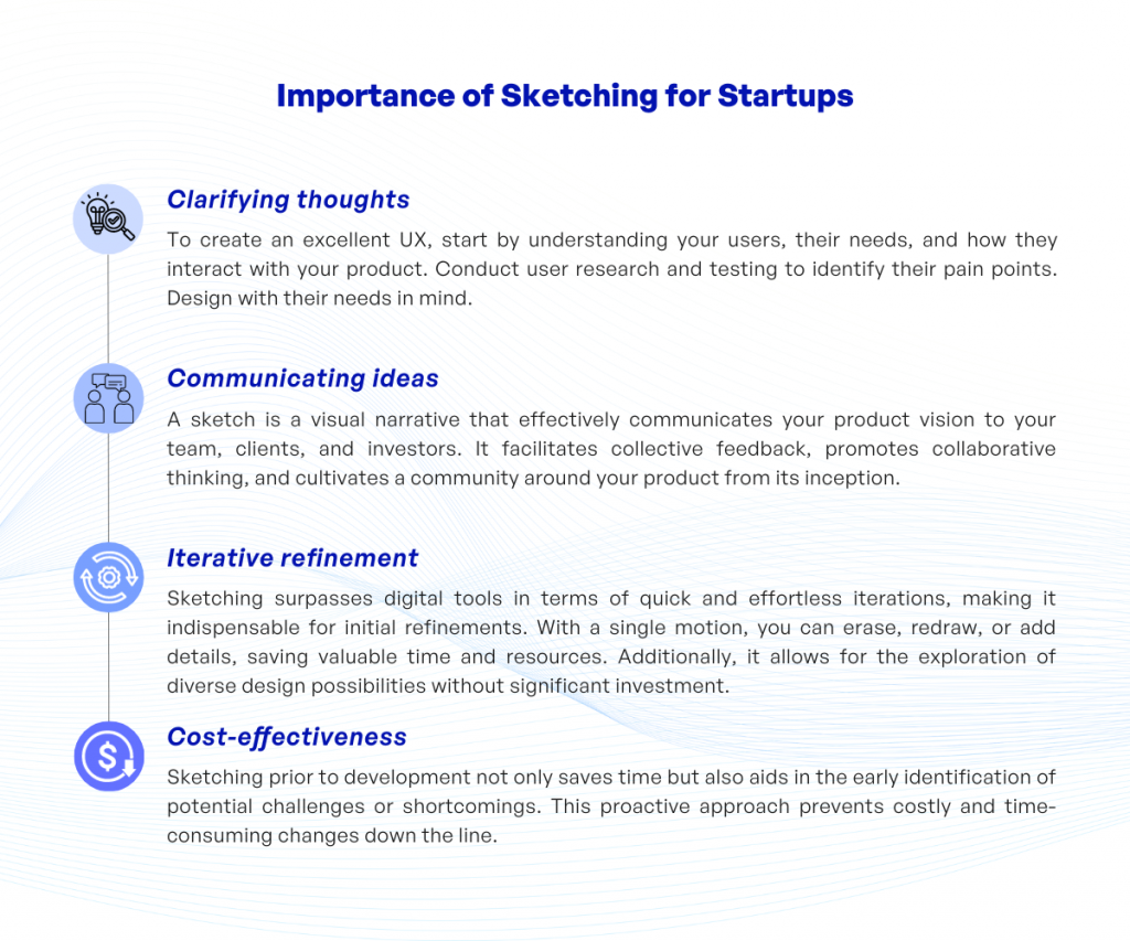 Importance of Sketching for Startups 2