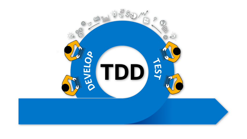 TDD cycle