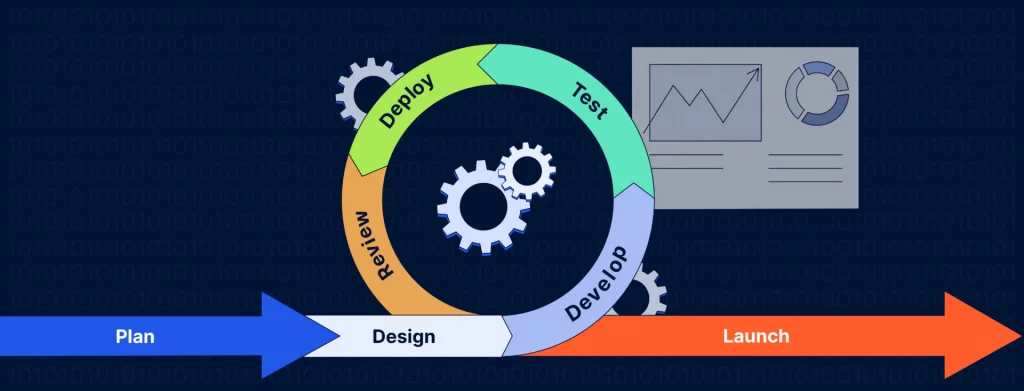 agile development process methodology e1682000030468