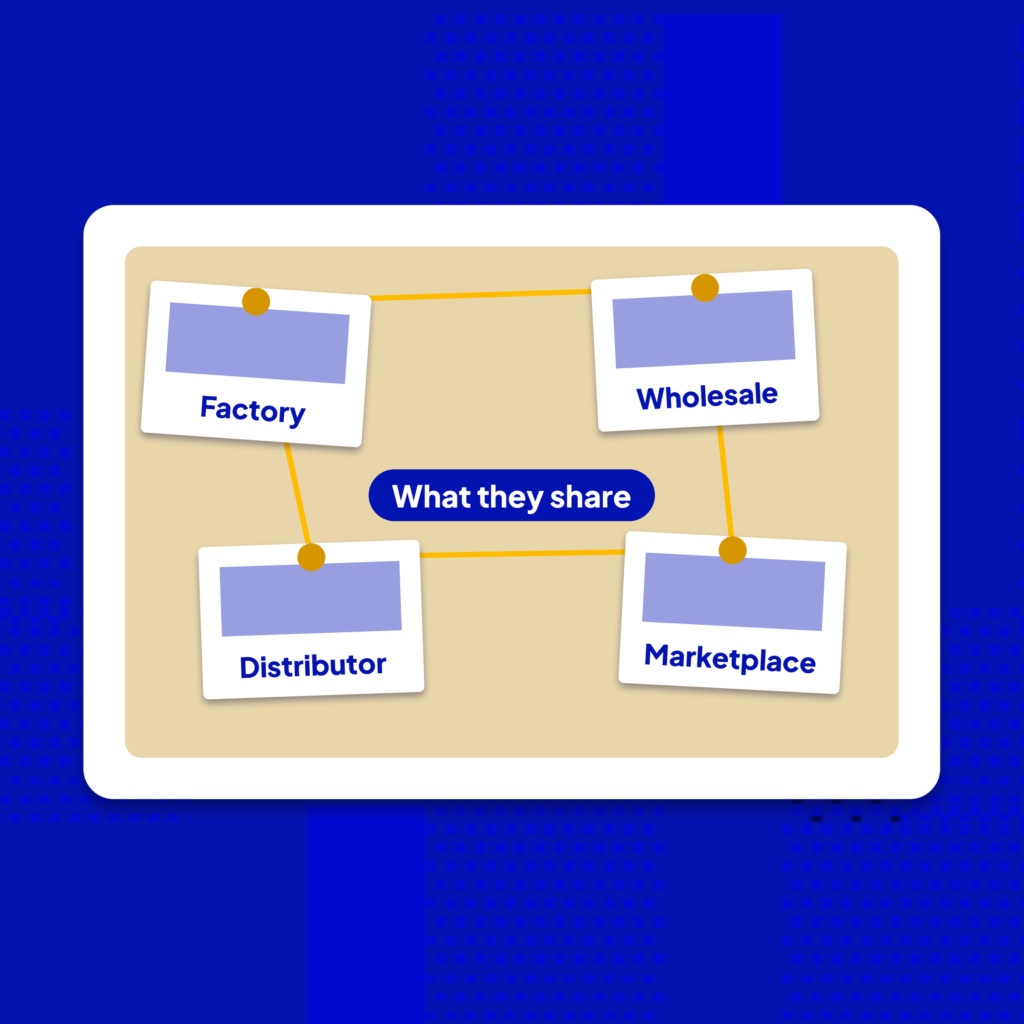 Pinboard of B2B ecommerce case studies linked by string: factory, wholesale, distributor, marketplace