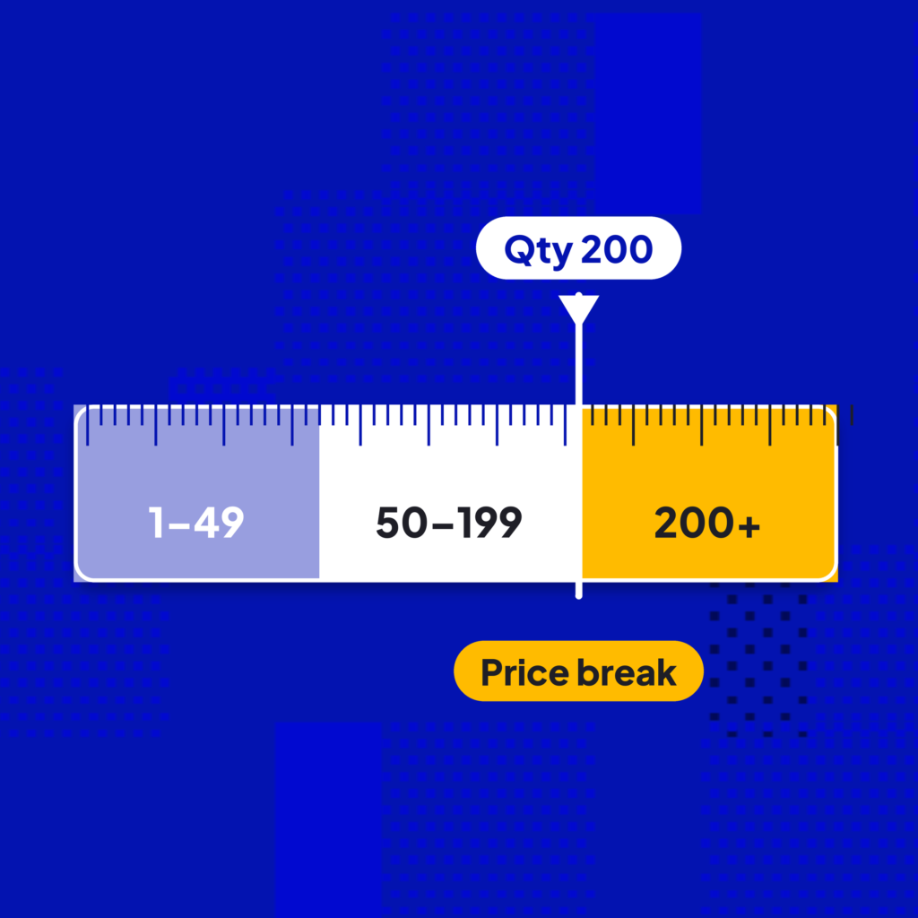 Quantity ruler split into 1-49, 50-199 and 200+ tiers showing B2B tiered pricing price breaks