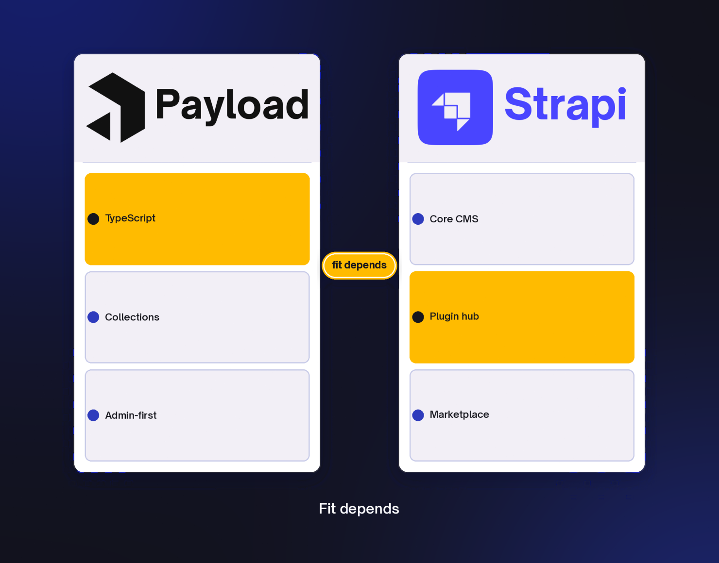 Payload CMS vs Strapi