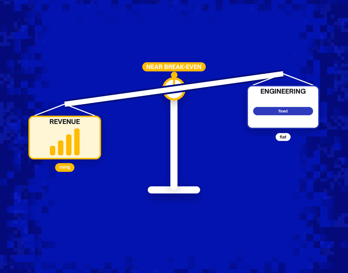 Balance scale weighing revenue against engineering cost for Medusa vs Shopify