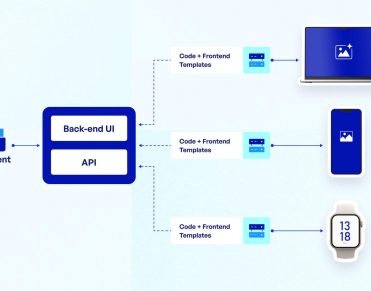 Exploring Headless CMS compressed