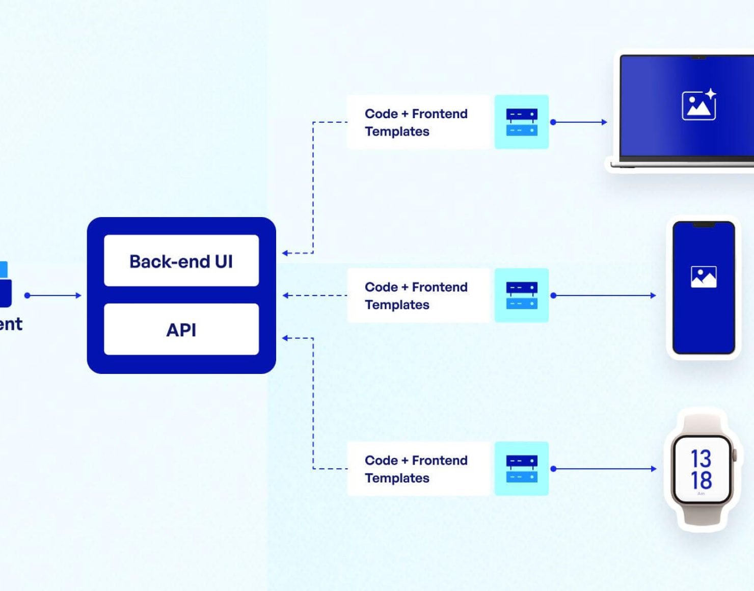 Exploring Headless CMS compressed