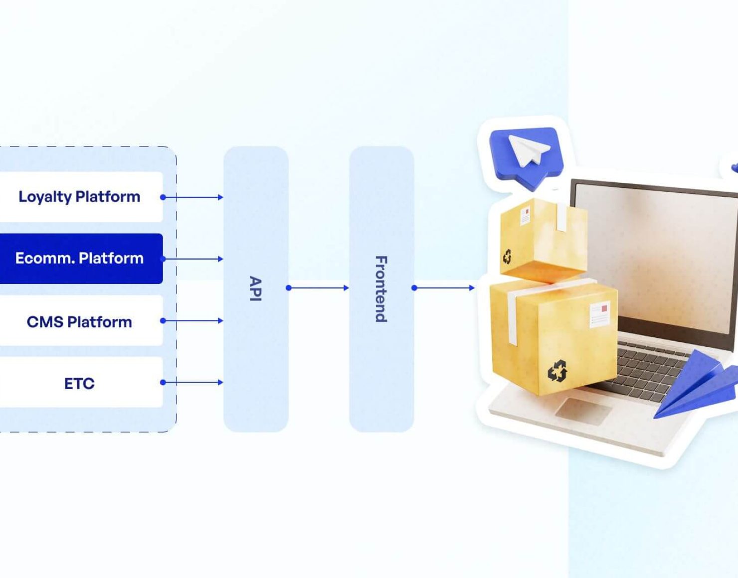Maximizing Your Ecommerce compressed