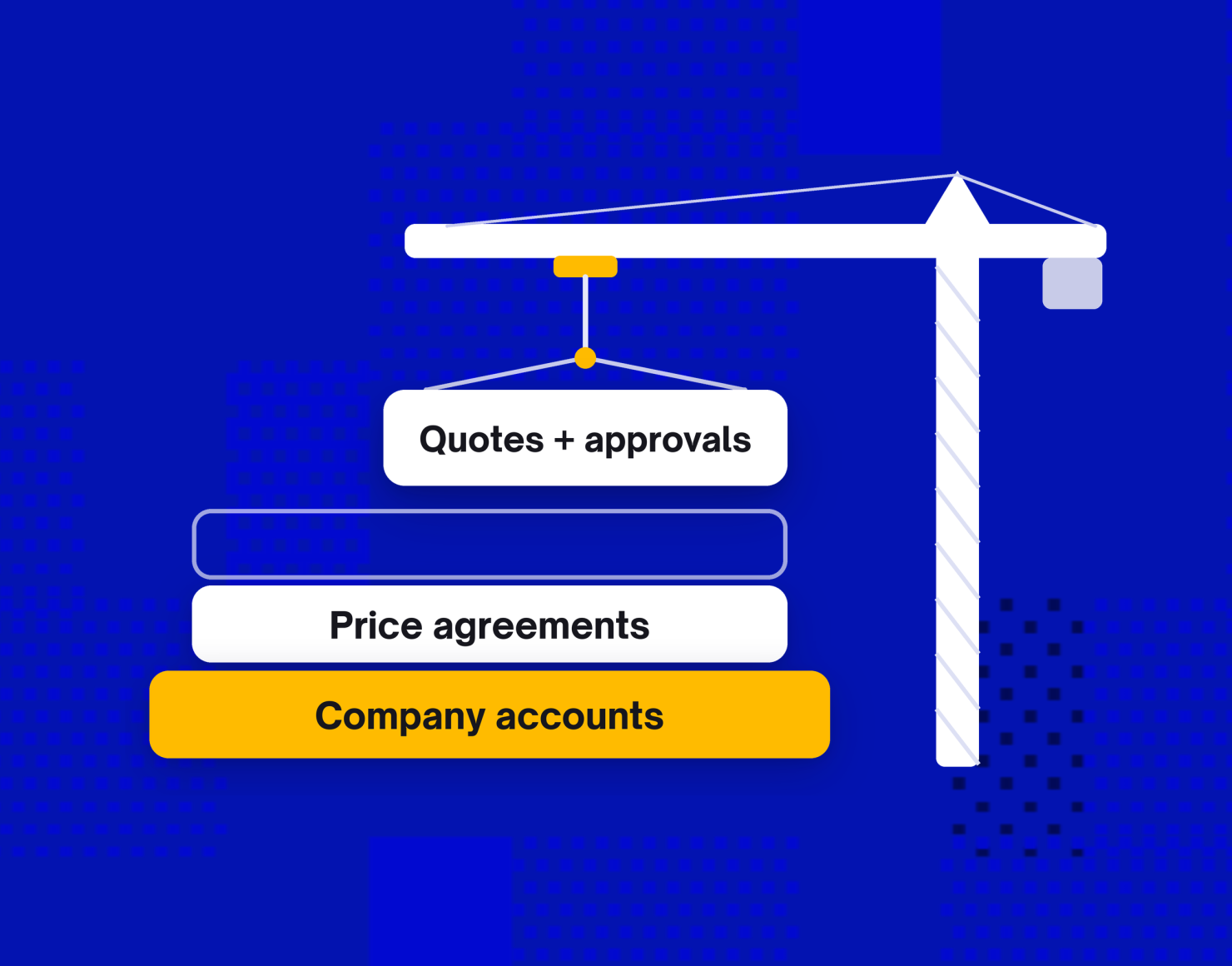 B2B ecommerce vs B2C, illustrated