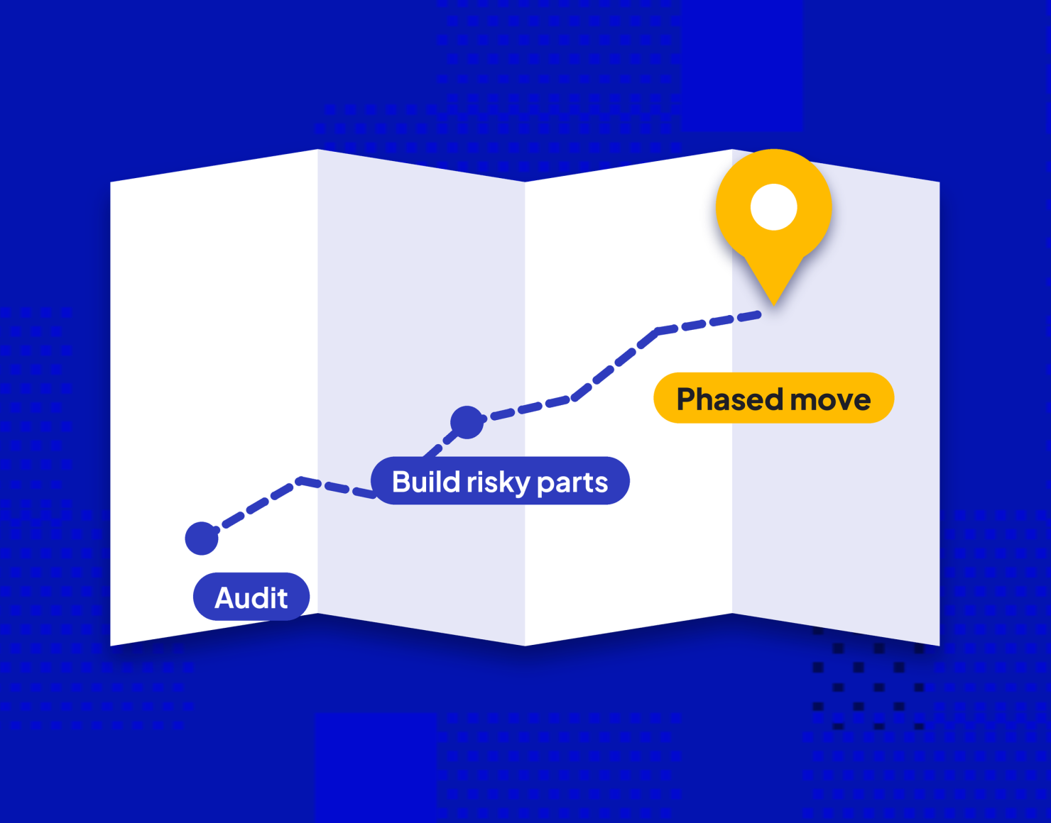 Custom vs SaaS marketplace: a folded map with a route from audit to a phased move, illustrated