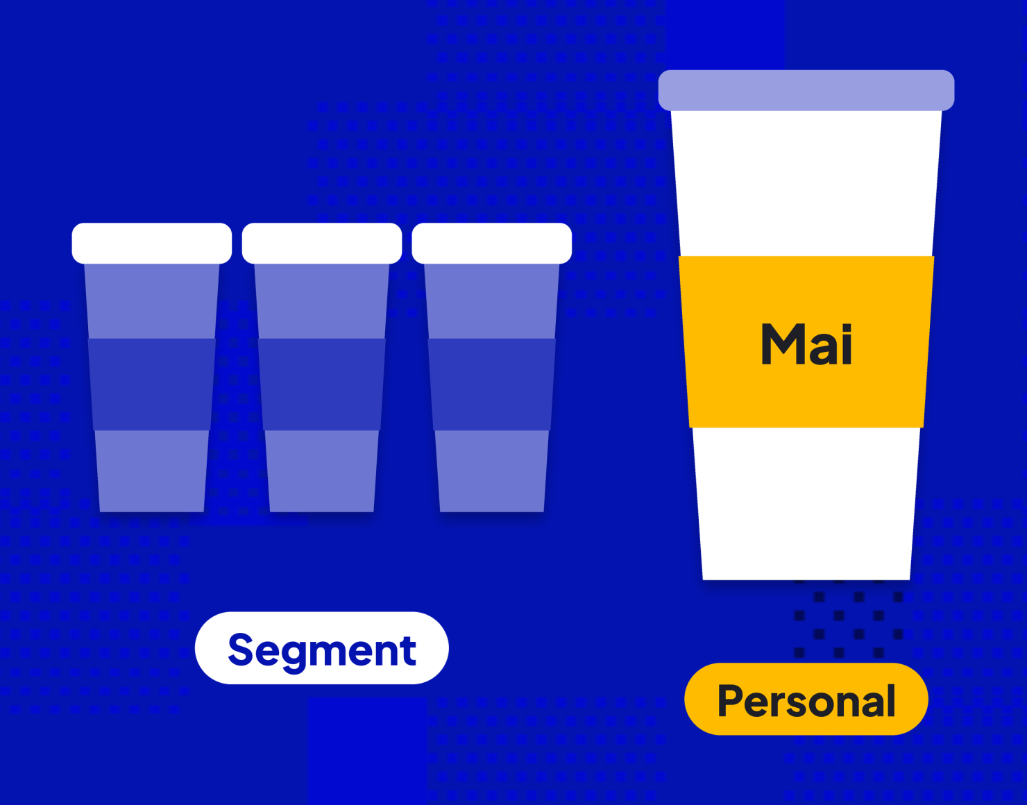 Three identical segment coffee cups next to one personalized cup named Mai, showing personalization vs segmentation