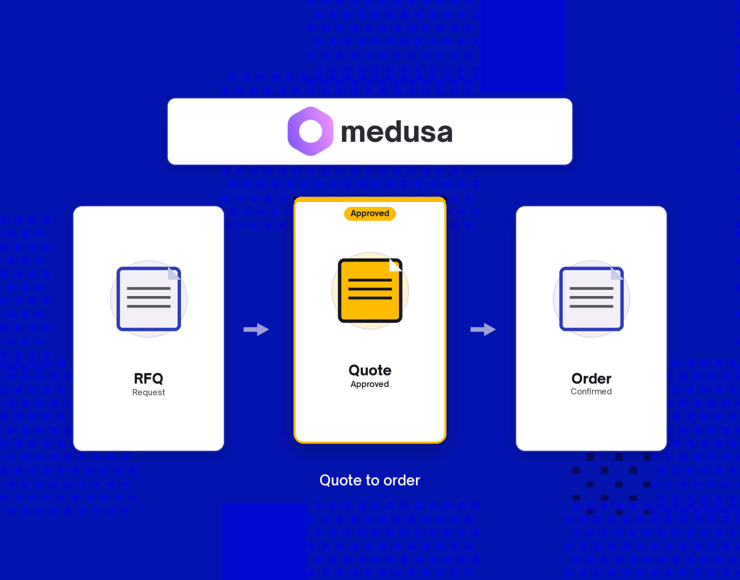Medusa.js B2B module