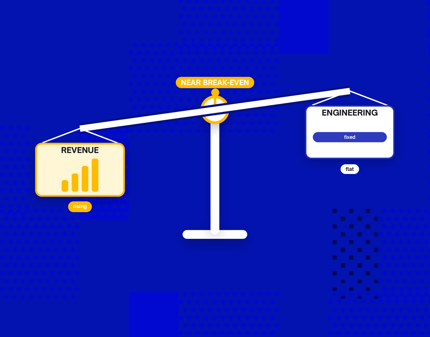 Balance scale weighing revenue against engineering cost for Medusa vs Shopify