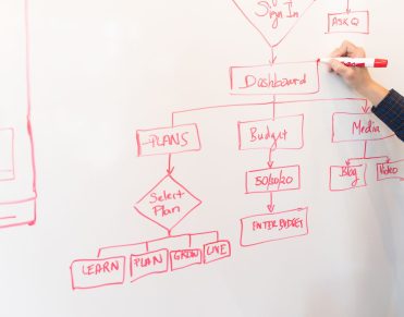 Migrate from Sharetribe roadmap sketched as a flowchart