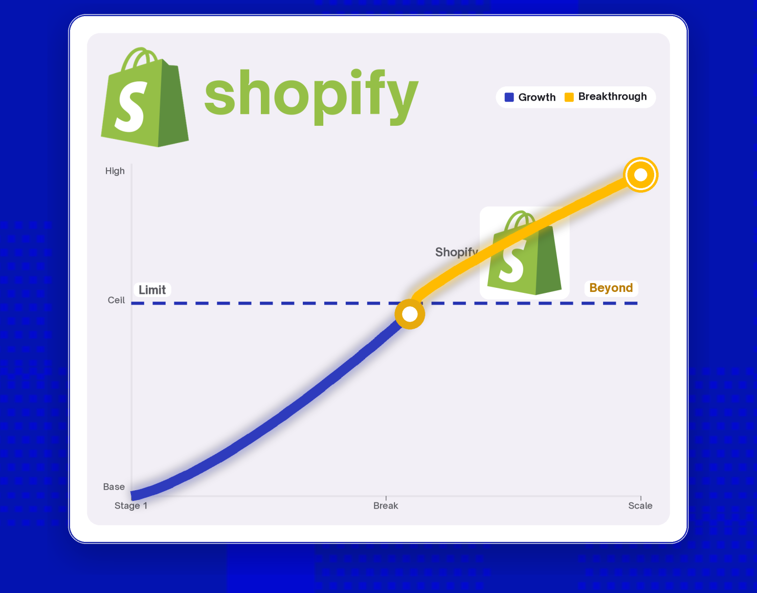 When a D2C brand outgrows Shopify