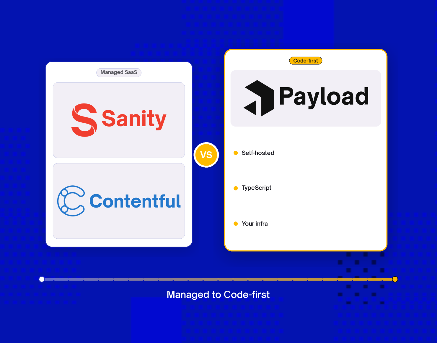 Payload CMS vs Sanity and Contentful