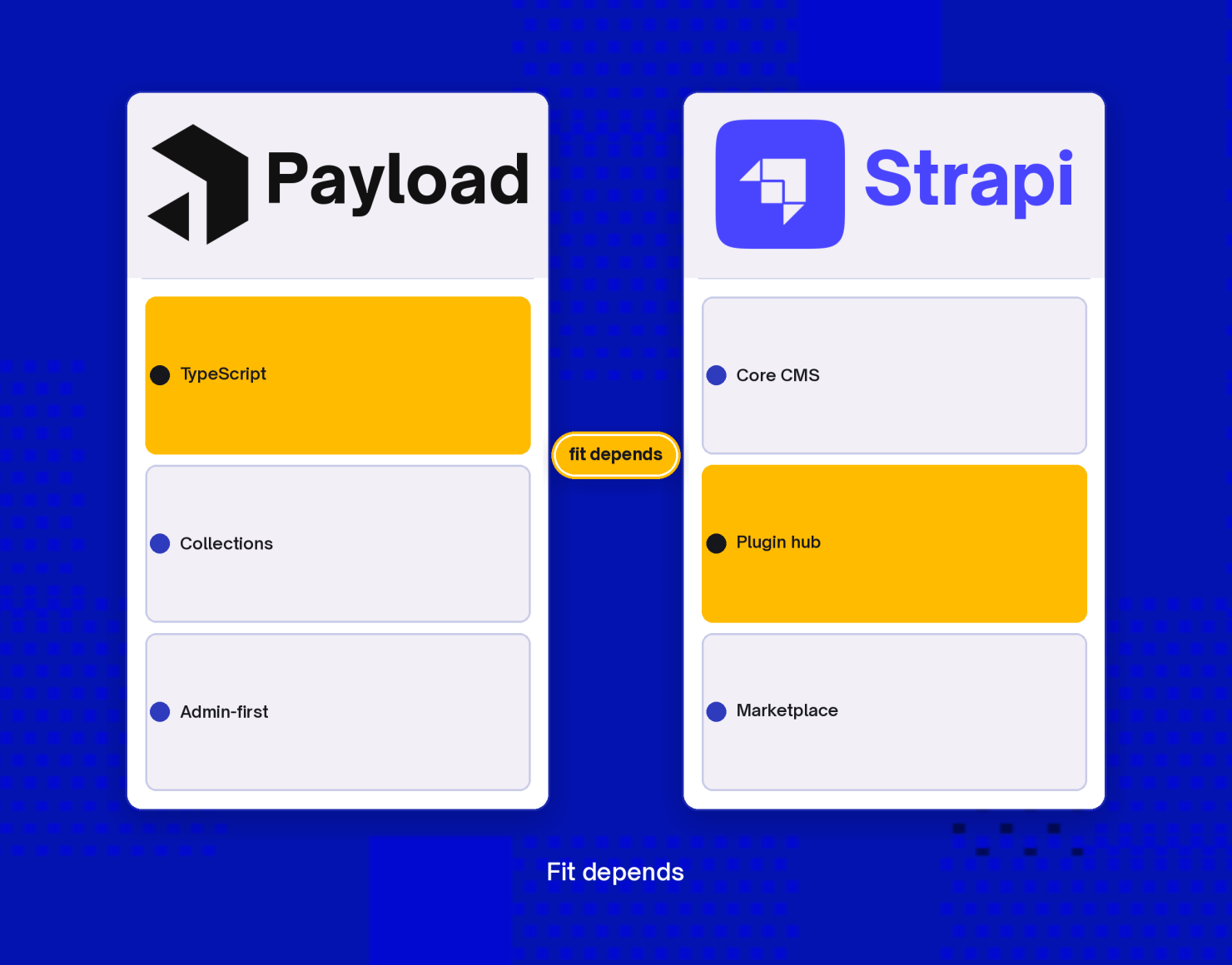 Payload CMS vs Strapi