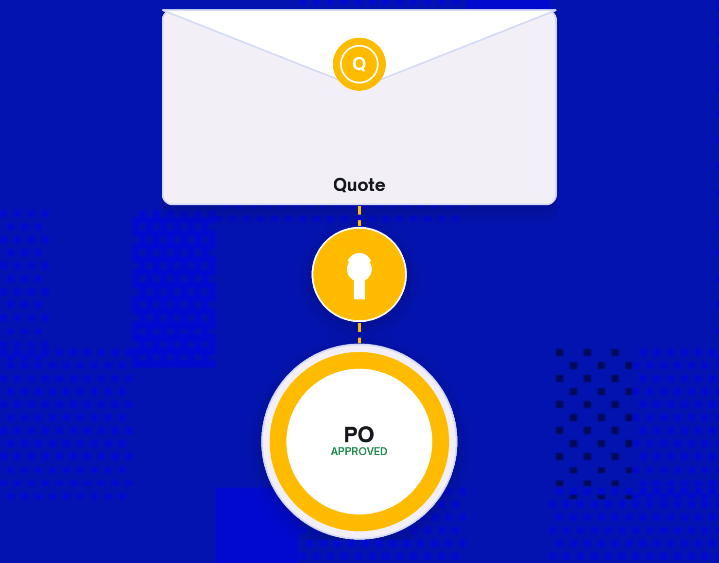 Art-only RFQ flow: quote envelope unlocks to PO Approved stamp