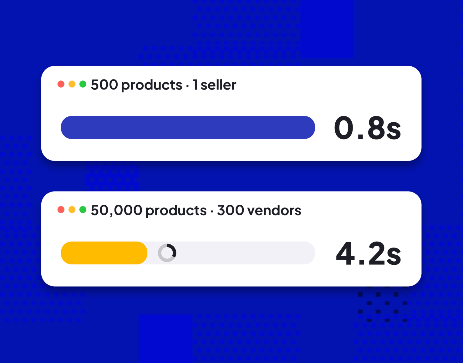 WooCommerce or Wix for a marketplace: page-load bars comparing 500 products with 50,000 products from 300 vendors, illustrated